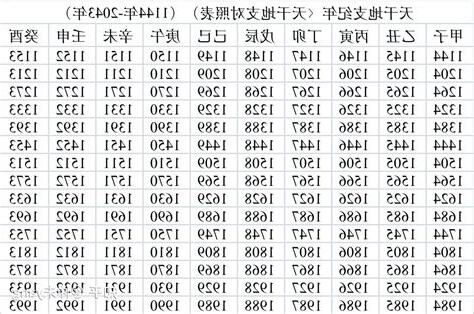 天干 地支 對照 表